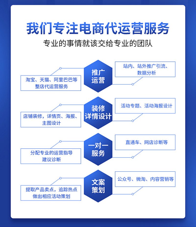 电商代运营在东海县的发展现状与趋势展望